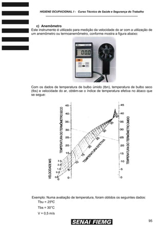 HIGIENE OCUPACIONAL I - Curso Técnico de Saúde e Segurança do Trabalho
____________________________________________________________
95
c) Anemômetro
Este instrumento é utilizado para medição da velocidade do ar com a utilização de
um anemômetro ou termoanemômetro, conforme mostra a figura abaixo:
Com os dados de temperatura de bulbo úmido (tbn), temperatura de bulbo seco
(tbs) e velocidade do ar, obtém-se o índice de temperatura efetiva no ábaco que
se segue:
Exemplo: Numa avaliação de temperatura, foram obtidos os seguintes dados:
Tbu = 25ºC
Tbs = 30°C
V = 0,5 m/s
 