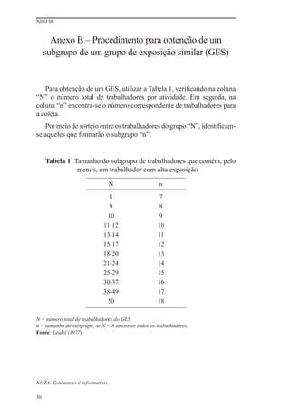 NHO 08


       Anexo B – Procedimento para obtenção de um
     subgrupo de um grupo de exposição similar (GES)


   Para obtenção de um GES, utilizar a Tabela 1, veriﬁcando na coluna
“N” o número total de trabalhadores por atividade. Em seguida, na
coluna “n” encontra-se o número correspondente de trabalhadores para
a coleta.
   Por meio de sorteio entre os trabalhadores do grupo “N”, identiﬁcam-
se aqueles que formarão o subgrupo “n”.


     Tabela 1 Tamanho do subgrupo de trabalhadores que contém, pelo
               menos, um trabalhador com alta exposição

                                  N                  n
                               8                     7
                               9                     8
                              10                     9
                             11-12                  10
                             13-14                  11
                             15-17                  12
                             18-20                  13
                             21-24                  14
                             25-29                  15
                             30-37                  16
                             38-49                  17
                              50                    18

N = número total de trabalhadores do GES.
n = tamanho do subgrupo, se N < 8 amostrar todos os trabalhadores.
Fonte: Leidel (1977).




NOTA: Este anexo é informativo.

30
 