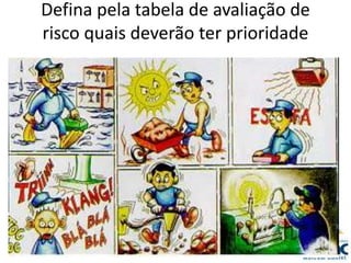 Defina pela tabela de avaliação de
risco quais deverão ter prioridade
 