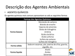 Descrição dos Agentes Ambientais
• AGENTES QUÍMICOS
Os agentes químicos mais comuns apresentam‐se sob as seguintes formas
 