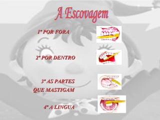1º POR FORA1º POR FORA
2º POR DENTRO2º POR DENTRO
3º AS PARTES3º AS PARTES
QUE MASTIGAMQUE MASTIGAM
4º A LINGUA4º A LINGUA
 
