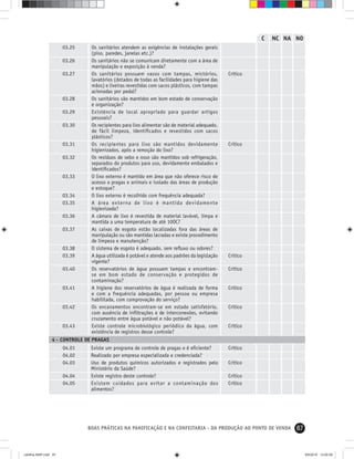 87BOAS PRÁTICAS NA PANIFICAÇÃO E NA CONFEITARIA - DA PRODUÇÃO AO PONTO DE VENDA
C NC NA NO
03.25
03.26
03.27
03.28
03.29
03.30
03.31
03.32
03.33
03.34
03.35
03.36
03.37
03.38
03.39
03.40
03.41
03.42
03.43
Os sanitários atendem as exigências de instalações gerais
(piso, paredes, janelas etc.)?
Os sanitários não se comunicam diretamente com a área de
manipulação e exposição à venda?
Os sanitários possuem vasos com tampas, mictórios,
lavatórios (dotados de todas as facilidades para higiene das
mãos) e lixeiras revestidas com sacos plásticos, com tampas
acionadas por pedal?
Os sanitários são mantidos em bom estado de conservação
e organização?
Existência de local apropriado para guardar artigos
pessoais?
Os recipientes para lixo alimentar são de material adequado,
de fácil limpeza, identiﬁcados e revestidos com sacos
plásticos?
Os recipientes para lixo são mantidos devidamente
higienizados, após a remoção do lixo?
Os resíduos de sebo e osso são mantidos sob refrigeração,
separados do produtos para uso, devidamente embalados e
identiﬁcados?
O lixo externo é mantido em área que não oferece risco de
acesso a pragas e animais e isolado das áreas de produção
e estoque?
O lixo externo é recolhido com frequência adequada?
A área externa de lixo é mantida devidamente
higienizada?
A câmara de lixo é revestida de material lavável, limpa e
mantida a uma temperatura de até 10OC?
As caixas de esgoto estão localizadas fora das áreas de
manipulação ou são mantidas lacradas e existe procedimento
de limpeza e manutenção?
O sistema de esgoto é adequado, sem reﬂuxo ou odores?
A água utilizada é potável e atende aos padrões da legislação
vigente?
Os reservatórios de água possuem tampas e encontram-
se em bom estado de conservação e protegidos de
contaminação?
A higiene dos reservatórios de água é realizada de forma
e com a frequência adequadas, por pessoa ou empresa
habilitada, com comprovação do serviço?
Os encanamentos encontram-se em estado satisfatório,
com ausência de inﬁltrações e de interconexões, evitando
cruzamento entre água potável e não potável?
Existe controle microbiológico periódico da água, com
existência de registros desse controle?
4 - CONTROLE DE PRAGAS
Existe um programa de controle de pragas e é eﬁciente?
Realizado por empresa especializada e credenciada?
Uso de produtos químicos autorizados e registrados pelo
Ministério da Saúde?
Existe registro deste controle?
Existem cuidados para evitar a contaminação dos
alimentos?
04.01
04.02
04.03
04.04
04.05
Crítico
Crítico
Crítico
Crítico
Crítico
Crítico
Crítico
Crítico
Crítico
Crítico
Crítico
cartilha-ABIP.indd 87cartilha-ABIP.indd 87 9/6/2010 13:00:289/6/2010 13:00:28
 