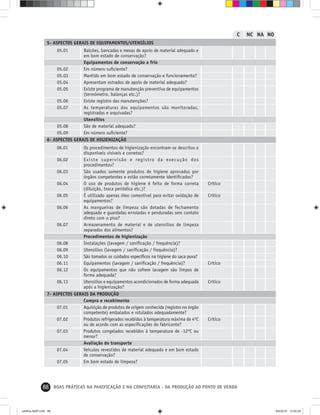 88 BOAS PRÁTICAS NA PANIFICAÇÃO E NA CONFEITARIA - DA PRODUÇÃO AO PONTO DE VENDA
C NC NA NO
5- ASPECTOS GERAIS DE EQUIPAMENTOS/UTENSÍLIOS
Balcões, bancadas e mesas de apoio de material adequado e
em bom estado de conservação?
Equipamentos de conservação a frio
Em número suﬁciente?
Mantido em bom estado de conservação e funcionamento?
Apresentam estrados de apoio de material adequado?
Existe programa de manutenção preventiva de equipamentos
(termômetro, balanças etc.)?
Existe registro das manutenções?
As temperaturas dos equipamentos são monitoradas,
registradas e arquivadas?
Utensílios
São de material adequado?
Em número suﬁciente?
05.01
05.02
05.03
05.04
05.05
05.06
05.07
05.08
05.09
6- ASPECTOS GERAIS DE HIGIENIZAÇÃO
Os procedimentos de higienização encontram-se descritos e
disponíveis visíveis e corretos?
Existe supervisão e registro da execução dos
procedimentos?
São usados somente produtos de higiene aprovados por
órgãos competentes e estão corretamente identiﬁcados?
O uso de produtos de higiene é feito de forma correta
(diluição, troca periódica etc.)?
É utilizado apenas óleo comestível para evitar oxidação de
equipamentos?
As mangueiras de limpeza são dotadas de fechamento
adequado e guardadas enroladas e penduradas sem contato
direto com o piso?
Armazenamento de material e de utensílios de limpeza
separados dos alimentos?
Procedimentos de higienização
Instalações (lavagem / saniﬁcação / frequência)?
Utensílios (lavagem / saniﬁcação / frequência)?
São tomados os cuidados especíﬁcos na higiene do saca puxa?
Equipamentos (lavagem / saniﬁcação / frequência)?
Os equipamentos que não sofrem lavagem são limpos de
forma adequada?
Utensílios e equipamentos acondicionados de forma adequada
após a higienização?
06.01
06.02
06.03
06.04
06.05
06.06
06.07
06.08
06.09
06.10
06.11
06.12
06.13
07.01
07.02
07.03
07.04
07.05
7- ASPECTOS GERAIS DA PRODUÇÃO
Compra e recebimento
Aquisição de produtos de origem conhecida (registro no órgão
competente) embalados e rotulados adequadamente?
Produtos refrigerados recebidos à temperatura máxima de 4ºC
ou de acordo com as especiﬁcações do fabricante?
Produtos congelados recebidos à temperatura de -12ºC ou
menor?
Avaliação do transporte
Veículos revestidos de material adequado e em bom estado
de conservação?
Em bom estado de limpeza?
Crítico
Crítico
Crítico
Crítico
Crítico
cartilha-ABIP.indd 88cartilha-ABIP.indd 88 9/6/2010 13:00:299/6/2010 13:00:29
 