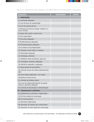 91BOAS PRÁTICAS NA PANIFICAÇÃO E NA CONFEITARIA - DA PRODUÇÃO AO PONTO DE VENDA
DESCRIÇÃO OBSERVAÇÕES PONTOS
I – EDIFICAÇÕES
1) Localização adequada
2) Livre de focos de insalubridade
3) Livre de acúmulo de lixo
4) Presença de sinais de insetos, roedores ou
outros animais
5) Acesso não comum a outros usos
6) Piso impermeável
7) Forro/teto adequados
8) Parede/divisória adequadas
9) Porta/janela/telas adequadas
10) Corredores livres/higienizados
11) Proteção contra insetos e roedores
12) Iluminação adequada
13) Ventilação suﬁciente
14) Ambiente isento de bolores, gases etc.
15) Instalações sanitárias adequadas
16) Vestiários separados e adequadas
17) Água potável da rede pública
18) Controle através de análise laboratorial de
água
19) Caixa-d’água higieizada e com tampa
20) Destino correto do lixo
21) Controle de resíduos/sobras
22) Local de limpeza/desinfecção de equipa-
mentos e utensílios adequado
23) Controle de desratização e desinsetização
II – Equipamentos e Utensílios
24) Equipamentos suﬁcientes e higienizados
25) Em bom estado de conservação
26) Em funcionamento
27) Utensílios higienizados
28) Utensílios de material não contaminante
29) Utensílios em bom estado de conservação
CHECK-LIST SIMPLIFICADO PARA DIAGNÓSTICO DAS BOAS PRÁTICAS NA PANIFICAÇÃO E CONFEITARIA
cartilha-ABIP.indd 91cartilha-ABIP.indd 91 9/6/2010 13:00:299/6/2010 13:00:29
 