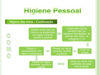 Higiene Pessoal