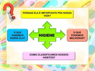 COMO CLASSIFICAMOS NOSSOS
HÁBITOS?
PORQUE ELA É IMPORTANTE PRA NOSSA
VIDA?
O QUE
SABEMOS
SOBRE ELA?
O QUE
PODEMOS
MELHORAR?
 