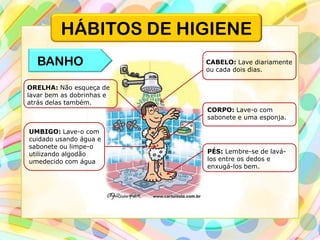 HÁBITOS DE HIGIENE
BANHO CABELO: Lave diariamente
ou cada dois dias.
ORELHA: Não esqueça de
lavar bem as dobrinhas e
atrás delas também.
UMBIGO: Lave-o com
cuidado usando água e
sabonete ou limpe-o
utilizando algodão
umedecido com água
CORPO: Lave-o com
sabonete e uma esponja.
PÉS: Lembre-se de lavá-
los entre os dedos e
enxugá-los bem.
 