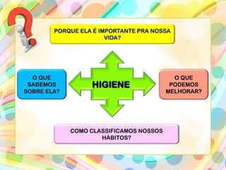 COMO CLASSIFICAMOS NOSSOS
HÁBITOS?
PORQUE ELA É IMPORTANTE PRA NOSSA
VIDA?
O QUE
SABEMOS
SOBRE ELA?
O QUE
PODEMOS
MELHORAR?
 