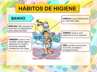 HÁBITOS DE HIGIENE
BANHO CABELO: Lave diariamente
ou cada dois dias.
ORELHA: Não esqueça de
lavar bem as dobrinhas e
atrás delas também.
UMBIGO: Lave-o com
cuidado usando água e
sabonete ou limpe-o
utilizando algodão
umedecido com água
CORPO: Lave-o com
sabonete e uma esponja.
PÉS: Lembre-se de lavá-
los entre os dedos e
enxugá-los bem.
 