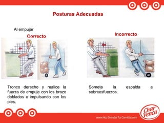 Posturas Adecuadas
Correcto
Al empujar
Tronco derecho y realice la
fuerza de empuje con los brazo
doblados e impulsando con los
pies.
Somete la espalda a
sobreesfuerzos.
 