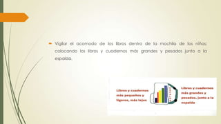  Vigilar el acomodo de los libros dentro de la mochila de los niños;
colocando los libros y cuadernos más grandes y pesados junto a la
espalda.
 