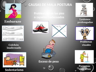 Exceso de peso
Problemas con los pies
o zapatos inadecuados
Embarazo
CAUSAS DE MALA POSTURA
Colchón
inadecuado
Sedentarismo
Lesiones
prolongadas
Personas
muy altas
Problemas
visuales
 