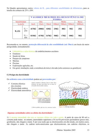 No Quadro apresentamos outros valores de Rt , para diferentes sensibilidades de diferenciais, para as
tensões de contacto de 25V e 50V.
V A L O R E S MÁ X I M O S D A R E S I S T Ê N C I A D E
T E R R A
Sensibilidade Alta Média Baixa
Id (mA) 6mA 12mA 30mA 100mA 300mA 500mA 1000mA
Rt (Ω)
Uc =
25V
Uc =
50V
4170Ω
8330Ω
2080Ω
4170Ω
830Ω
1670Ω
250Ω
500Ω
80Ω
170Ω
50Ω
100Ω
25Ω
50Ω
Recomenda-se, no entanto, protecção diferencial de alta sensibilidade (até 30mA) em locais de maior
perigosidade, nomeadamente:
• Laboratórios e salas técnicas de estabelecimentos escolares
• Estaleiros
• Stands de feiras
• Parques de campismo
• Marinas
• Piscinas
• Explorações agrícolas, etc.
• Em geral, instalações onde a resistência de terra é elevada (solos arenosos ou graníticos)
C) Perigos da electricidade
Os acidentes com a electricidade podem ser provocados por:
Corrente eléctrica
dos circuitos
Electricidade estática
Electricidade atmosférica
Algumas curiosidades sobre os efeitos da electricidade !
1) A mesma intensidade não tem os mesmos efeitos em toda a gente. A partir de cerca de 80 mA a
corrente pode matar; no entanto, intensidades superiores a 5A ou 6A provocam queimaduras graves mas,
geralmente, não chegam a matar. É por essa razão que as electrocussões em alta tensão, em muitos casos,
não chegam a matar. As cadeias norte-americanas que electrocutavam, nas cadeiras eléctricas, os
JMatias Setembro 2005 13
 