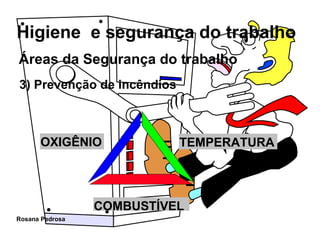 Áreas da Segurança do trabalho 3) Prevenção de incêndios TEMPERATURA OXIGÊNIO COMBUSTÍVEL 