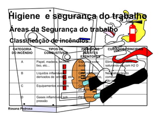Áreas da Segurança do trabalho Classificação de incêndios idem Pó químico seco Gases inflamáveis sob pressão D idem Gás carbônico, pó químico seco Equipamentos elétricos C Neutralização do combustível com substância não inflamável Gás carbônico, pó químico seco, espuma, etc... Líquidos inflamáveis, derivados de petróleo, etc... B Eliminação do calor saturando-se com H2 O Espuma, soda-ácido Papel, madeira, tecidos, lixo, etc... A CUIDADOS PRINCIPAIS PRINCIPAIS AGENTES EXTINTORES TIPOS DE COMBUSTÍVEIS CATEGORIA DO INCÊNDIO 