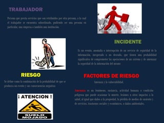 TRABAJADOR 
Persona que presta servicios que son retribuidos por otra persona, a la cual el trabajador se encuentra subordinado, pudiendo ser una persona en particular, una empresa o también una institución. 
Es un evento, anomalía o interrupción de un servicio de seguridad de la información, inesperado o no deseado, que tienen una probabilidad significativa de comprometer las operaciones de un sistema y de amenazar la seguridad de la información del mismo 
INCIDENTE 
Se define como la combinación de la probabilidad de que se produzca un evento y sus consecuencias negativas 
RIESGO 
FACTORES DE RIESGO 
Amenaza y la vulnerabilidad. 
Amenaza es un fenómeno, sustancia, actividad humana o condición peligrosa que puede ocasionar la muerte, lesiones u otros impactos a la salud, al igual que daños a la propiedad, la pérdida de medios de sustento y de servicios, trastornos sociales y económicos, o daños ambientales.  