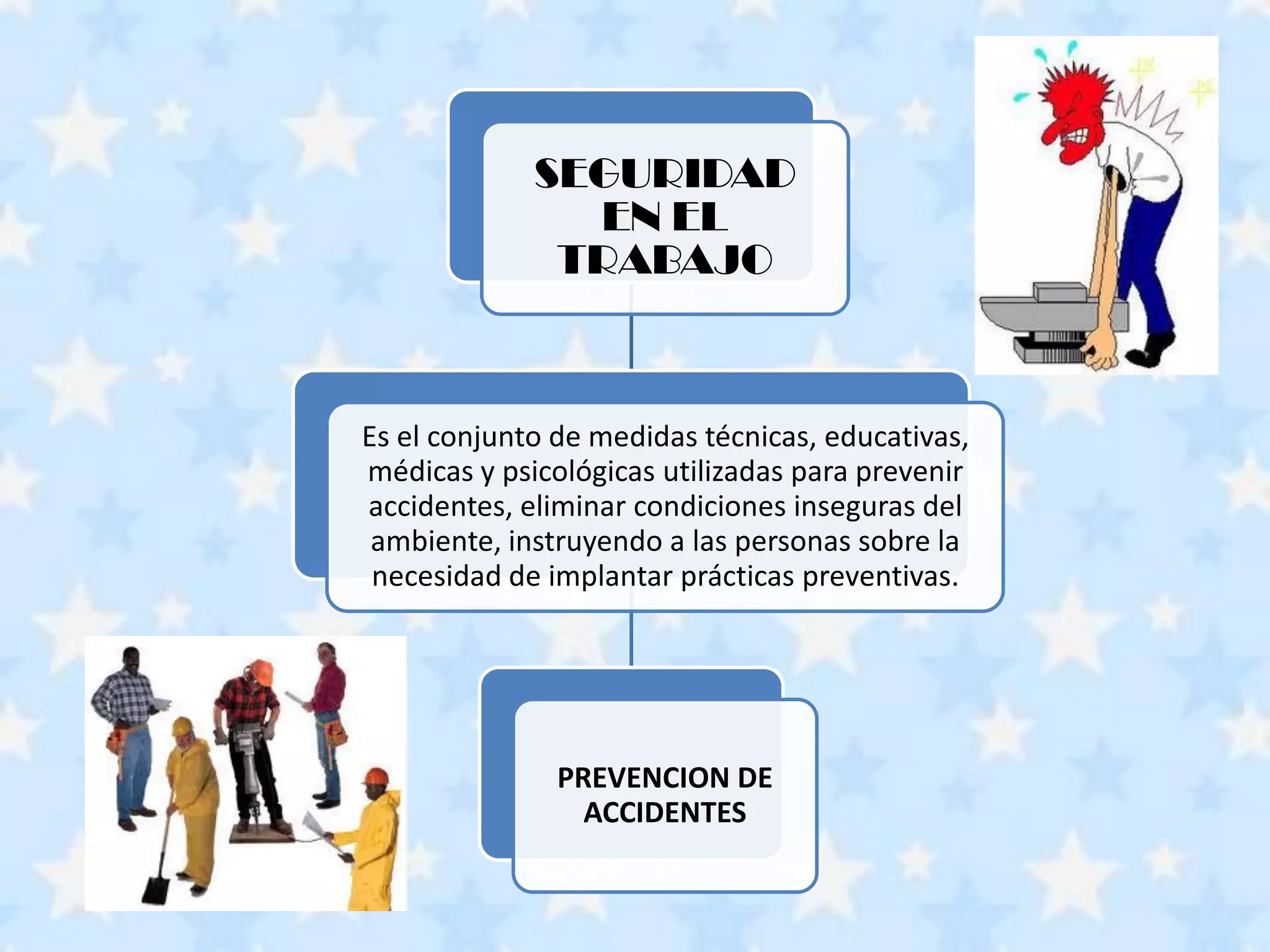 Higiene, seguridad y calidad de vida en el trabajo | PDF