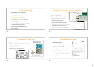10
Profissionais de Saúde
• Abordar sempre o sono nas primeiras
consultas
• Detalhar a higiene do sono
• 2 perguntas essenciais (AAP, 2013):
- “Quanto tempo por dia utiliza “écrans” de
forma recreativa?”
- “Existe TV ou algum dispositivo com ligação
à internet no quarto da criança?”
• Começar a intervenção sempre pela HS
• Follow-up regular
Exemplos de Atividades
• Fazer canção de embalar com turma
• Quantas horas dorme cada aluno
• Desenhar rotinas saudáveis
• Jogos (memória, palavras cruzadas…)
• Teatro: como aparentam, sentem e agem na
escola quando dormem bem vs mal
• Auto-retrato: quando dorme bem vs mal
Educadores e Professores do Pré-escolar ao 2º ano
Exemplos de Atividades
• Diário do sono para comparar padrões do sono e
pensar em estratégias
• Partilhar sonhos
• Higiene do sono: “do’s and dont’s”
Professores do 3º ao 5º ano
Exemplos de Atividades
• Perceber o ciclo do sono: o que
acontece enquanto dorme?
• Aluno dá conselhos aos outros para
melhorar o seu sono
• O que podem fazer para melhorar o
próprio sono
Professores do 6º ao 8º ano
37 38
39 40
 