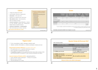 5
• “Droga mais popular do mundo”
• Várias bebidas, alimentos e suplementos
• Estimulante – efeito após 15m
• Mantém-se no organismo por várias horas
• Não substitui o sono – alerta temporário
• Não anula efeitos do álcool
• Consumo moderado: 250mg (3x8oz)/dia – impacto
no sono (duração, tempo para (re)adormecer,
fadiga matinal e sonolência diurna)
• Sintomas de abstinência – retirada gradual
• Não recomendada para crianças e grávidas
Não consumir 4-6h antes de ir p cama
National Sleep Foundation
Cafeína
Resistência
ao deitar
Atraso
hora
deitar
Dificuldade
adormecer
Sono
interrom-
pido
Menos
TTS
Alts
gerais
no sono
Sonolència
diurna
TV à noite ✓ ✓ ✓ ✓ ✓ ✓
Excesso TV
(ver e tê-la ligada)
✓ ✓ ✓ ✓
Computadores e
videojogos
✓ ✓ ✓ ✓
Telemóvel ✓ ✓* ✓** ✓ (alguns
estudos)
* Social e fisiológico (radiações eletromagnéticas atrasam secreção melatonina e alteram arquitetura do sono)
** 1/3 adolesc acordado com sms pelo menos 1x/mês
Conteúdo visionado também tem impacto no sono
Écrans
Jody & Mindell (2015)
• TV, tlm, computadores, tablets, videojogos, aparelhos áudio
• Receber e partilhar informação (e…), estudo, socialização e indutores de sono
National Sleep Foundation 2006 Pool (cit por Mindel e Owens, 2015)
• 97% adolescentes com ≥ 1 aparelhos eletrónicos no quarto
• Usam 4 aparelhos simultaneamente após 21h
• 1-3 aparelhos no quarto: dormem significativamente menos toda a semana; maior
risco de adormecerem na escola/TPC; maior consumo de bebidas com cafeína
American Academy of Pediatrics (2013) – população pediátrica:
• Crença: televisão “ajuda a adormecer” – 71% tem TV no quarto
• 84% tem acesso à internet
• 72% tem telemóvel (12-17 anos)
“Digital media”
Center for Internet Addiction American Academy of Pediatrics
0-3 anos: sem tecnologia 0 – 18-24m: evitar, à exceção de chats
de vídeo
18-24m: ver com eles
3-6: 1h/dia supervisionada 2-5 anos: 1h/dia supervisionada de
programas de alta qualidade
6-9: 2h/dia supervisionadas
2h, com equilíbrio online-offline
9-12: 2h/dia supervisionadas - uso responsável
e com limites rígidos
12-18: independência com auto-monitorização
Sem consenso ainda!
Quanto Tempo de Écran por Dia?
Máximo 2h/dia evita adição (videojogos)
17 18
19 20
 