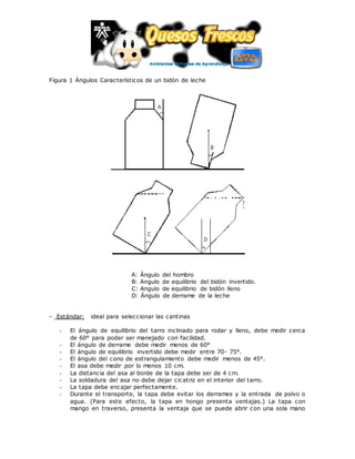 Figura 1 Ángulos Característicos de un bidón de leche
A: Ángulo del hombro
B: Angulo de equilibrio del bidón invertido.
C: Angulo de equilibrio de bidón lleno
D: Ángulo de derrame de la leche
- Estándar: ideal para seleccionar las cantinas
- El ángulo de equilibrio del tarro inclinado para rodar y lleno, debe medir cerca
de 60° para poder ser manejado con facilidad.
- El ángulo de derrame debe medir menos de 60°
- El ángulo de equilibrio invertido debe medir entre 70- 75°.
- El ángulo del cono de estrangulamiento debe medir menos de 45°.
- El asa debe medir por lo menos 10 cm.
- La distancia del asa al borde de la tapa debe ser de 4 cm.
- La soldadura del asa no debe dejar cicatriz en el interior del tarro.
- La tapa debe encajar perfectamente.
- Durante el transporte, la tapa debe evitar los derrames y la entrada de polvo o
agua. (Para este efecto, la tapa en hongo presenta ventajas.) La tapa con
mango en traverso, presenta la ventaja que se puede abrir con una sola mano
 