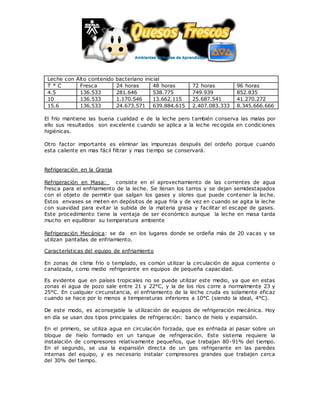 Leche con Alto contenido bacteriano inicial
T ° C Fresca 24 horas 48 horas 72 horas 96 horas
4.5 136.533 281.646 538.775 749.939 852.835
10 136.533 1.170.546 13.662.115 25.687.541 41.270.272
15.6 136.533 24.673.571 639.884.615 2.407.083.333 8.345.666.666
El frío mantiene las buena cualidad e de la leche pero también conserva las malas por
ello sus resultados son excelente cuando se aplica a la leche recogida en condiciones
higiénicas.
Otro factor importante es eliminar las impurezas después del ordeño porque cuando
esta caliente en mas fácil filtrar y mas tiempo se conservará.
Refrigeración en la Granja
Refrigeración en Masa: consiste en el aprovechamiento de las corrientes de agua
fresca para el enfriamiento de la leche. Se llenan los tarros y se dejan semidestapados
con el objeto de permitir que salgan los gases y olores que puede contener la leche.
Estos envases se meten en depósitos de agua fría y de vez en cuando se agita la leche
con suavidad para evitar la subida de la materia grasa y facilitar el escape de gases.
Este procedimiento tiene la ventaja de ser económico aunque la leche en masa tarda
mucho en equilibrar su temperatura ambiente
Refrigeración Mecánica: se da en los lugares donde se ordeña más de 20 vacas y se
utilizan pantallas de enfriamiento.
Características del equipo de enfriamiento
En zonas de clima frío o templado, es común utilizar la circulación de agua corriente o
canalizada, como medio refrigerante en equipos de pequeña capacidad.
Es evidente que en países tropicales no se puede utilizar este medio, ya que en estas
zonas el agua de pozo sale entre 21 y 22°C, y la de los ríos corre a normalmente 23 y
25°C. En cualquier circunstancia, el enfriamiento de la leche cruda es solamente eficaz
cuando se hace por lo menos a temperaturas inferiores a 10°C (siendo la ideal, 4°C).
De este modo, es aconsejable la utilización de equipos de refrigeración mecánica. Hoy
en día se usan dos tipos principales de refrigeración: banco de hielo y expansión.
En el primero, se utiliza agua en circulación forzada, que es enfriada al pasar sobre un
bloque de hielo formado en un tanque de refrigeración. Este sistema requiere la
instalación de compresores relativamente pequeños, que trabajan 80-91% del tiempo.
En el segundo, se usa la expansión directa de un gas refrigerante en las paredes
internas del equipo, y es necesario instalar compresores grandes que trabajen cerca
del 30% del tiempo.
 
