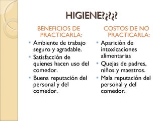 HIGIENE?¿?¿? BENEFICIOS DE PRACTICARLA: Ambiente de trabajo seguro y agradable. Satisfacción de quienes hacen uso del comedor. Buena reputación del personal y del comedor. COSTOS DE NO PRACTICARLA: Aparición de intoxicaciones alimentarias Quejas de padres, niños y maestros. Mala reputación del personal y del comedor. 