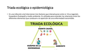 Triada ecológica o epidemiológica
• En una infección viral intervienen tres factores que interactuaran entre si: Virus (agente),
hospedero (huésped) y medio ambiente. Es utilizada para entender las relaciones entre los
diferentes elementos que conducen a la aparición de una enfermedad transmitible.
 