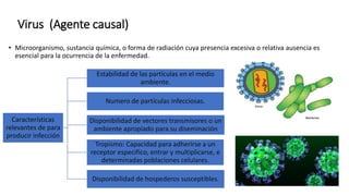 Virus (Agente causal)
• Microorganismo, sustancia química, o forma de radiación cuya presencia excesiva o relativa ausencia es
esencial para la ocurrencia de la enfermedad.
Características
relevantes de para
producir infección
Estabilidad de las partículas en el medio
ambiente.
Numero de partículas infecciosas.
Disponibilidad de vectores transmisores o un
ambiente apropiado para su diseminación
Tropismo: Capacidad para adherirse a un
receptor especifico, entrar y multiplicarse, e
determinadas poblaciones celulares.
Disponibilidad de hospederos susceptibles.
 