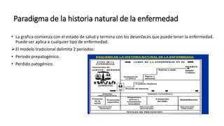 Paradigma de la historia natural de la enfermedad
• La grafica comienza con el estado de salud y termina con los desenlaces que puede tener la enfermedad.
Puede ser aplica a cualquier tipo de enfermedad.
El modelo tradicional delimita 2 periodos:
• Periodo prepatogénico.
• Perdido patogénico.
 