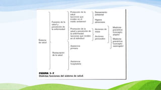 Higiene y salud publica