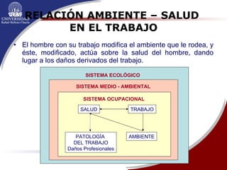RELACIÓN AMBIENTE – SALUD  EN EL TRABAJO El hombre con su trabajo modifica el ambiente que le rodea, y éste, modificado, actúa sobre la salud del hombre, dando lugar a los daños derivados del trabajo. SALUD TRABAJO AMBIENTE PATOLOGÍA  DEL TRABAJO Daños Profesionales SISTEMA OCUPACIONAL SISTEMA MEDIO - AMBIENTAL SISTEMA ECOLÓGICO 
