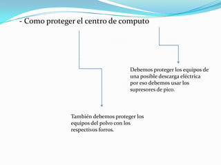 - Como proteger el centro de computo




                                    Debemos proteger los equipos de
                                    una posible descarga eléctrica
                                    por eso debemos usar los
                                    supresores de pico.



              También debemos proteger los
              equipos del polvo con los
              respectivos forros.
 