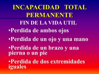 •Perdida de ambos ojos
•Perdida de un ojo y una mano
•Perdida de un brazo y una
pierna o un pie
•Perdida de dos extremidades
iguales
INCAPACIDAD TOTAL
PERMANENTE
FIN DE LA VIDA UTIL
 