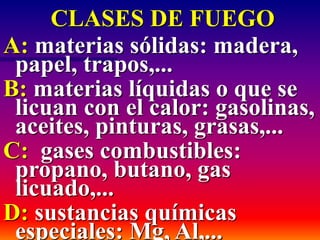 CLASES DE FUEGO
A: materias sólidas: madera,
papel, trapos,...
B: materias líquidas o que se
licuan con el calor: gasolinas,
aceites, pinturas, grasas,...
C: gases combustibles:
propano, butano, gas
licuado,...
D: sustancias químicas
especiales: Mg, Al,...
 