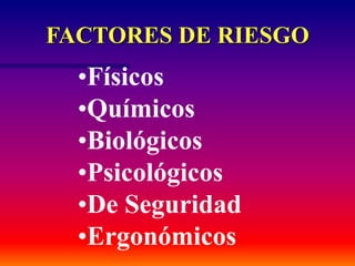 FACTORES DE RIESGO
•Físicos
•Químicos
•Biológicos
•Psicológicos
•De Seguridad
•Ergonómicos
 