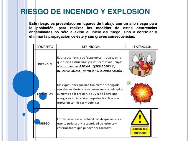 Higiene y seguridad Industrial Higiene y seguridad Industrial