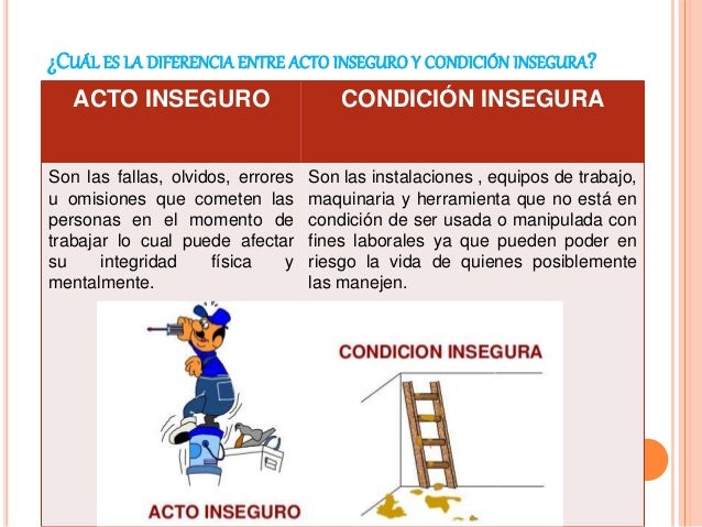Que Es Un Acto Inseguro Y Una Condición Insegura eroppa.com