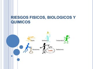 RIESGOS FISICOS, BIOLOGICOS Y 
QUIMICOS 
 