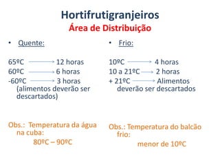 HortifrutigranjeirosDescrição das Etapas Para o pré-preparo de frutas, verduras e legumes, deve ser realizada a higienização completa que compreende : 1- Lavagem criteriosa com água potável2- Desinfecção: imersão em solução sanificante por 10 a 15 minutos 3- Enxague com água potável