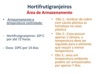 devem estar isentos de insetos e larvas.HortifrutigranjeirosÁrea de RecepçãoAs frutas, verduras e legumes selecionadas devem ser colocadas em caixa plástica vazada limpa próprias