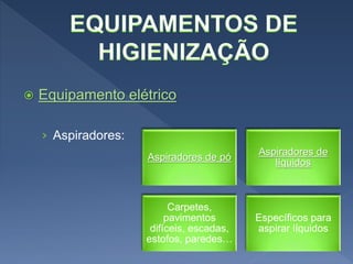  Equipamento elétrico
› Aspiradores:
Aspiradores de pó
Aspiradores de
líquidos
Carpetes,
pavimentos
difíceis, escadas,
estofos, paredes…
Específicos para
aspirar líquidos
 