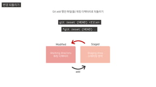 변경 되돌리기
git reset (HEAD) <file>
*git reset (HEAD) .
Modified
Working directory
워킹 디렉터리
Staged
Staging Area
스테이징 영역
add
Git add 했던 파일(들) 워킹 디렉터리로 되돌리기
 