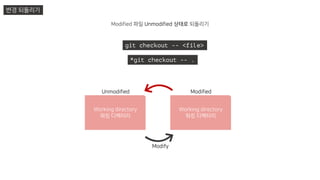 변경 되돌리기
git checkout -- <file>
*git checkout -- .
Modified
Working directory
워킹 디렉터리
Modified 파일 Unmodified 상태로 되돌리기
Unmodified
Working directory
워킹 디렉터리
Modify
 