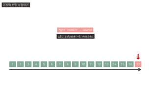 1 2 3 4 5 6 7 8 9 10 11 12 13 14 15 16 17
마지막 커밋 수정하기
*git commit --amend
git rebase –i master
 