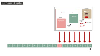git rebase –i master
1 2 3 4 5 6 7 8 9 10 11 12 13 14 15 16 17
 