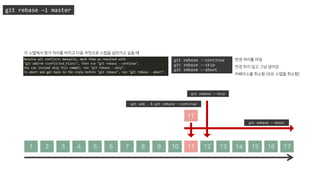 git rebase –i master
1 2 3 4 5 6 7 8 9 10 11 12 13 14 15 16 17
각 스텝에서 뭔가 처리를 마치고 다음 커밋으로 스텝을 넘어가고 싶을 때
git rebase --continue
git rebase --skip
git rebase --abort
변경 처리를 마침
변경 하지 않고 그냥 넘어감
리베이스를 취소함 (모든 스텝을 취소함)
11’
git add . & git rebase --continue
git rebase --skip
git rebase --abort
 