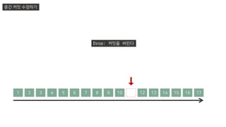 중간 커밋 수정하기
Drop: 커밋을 버린다
1 2 3 4 5 6 7 8 9 10 11 12 13 14 15 16 17
 