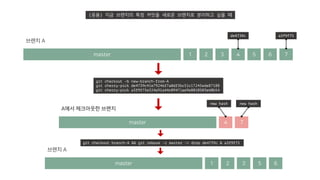 (응용) 지금 브랜치의 특정 커밋을 새로운 브랜치로 분리하고 싶을 때
master 2 3 4 5 6 71
브랜치 A
a3f9f75de4739c
A에서 체크아웃한 브랜치
master 74
new hash new hash
git checkout –b new-branch-from-A
git cherry-pick de4739c41e79246f7a0df5bc51c17245ede87188
git cherry-pick a3f9f75e324a91a44c09471ae9e8010503e60b54
master 2 3 5 61
브랜치 A
git checkout branch-A && git rebase –i master -> drop de4739c & a3f9f75
 
