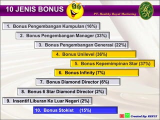 10 JENIS BONUS   PT. Healthy Royal Marketing
 