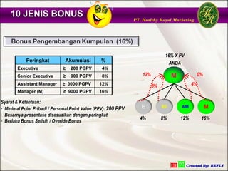 10 JENIS BONUS
                                                                PT. Healthy Royal Marketing




                                                                                16% X PV
            Peringkat          Akumulasi         %
                                                                                 ANDA
        Executive             ≥   200 PGPV       4%
        Senior Executive      ≥   900 PGPV       8%                 12%             M          0%
        Assistant Manager     ≥ 3000 PGPV       12%                       8%                  4%
        Manager (M)           ≥ 9000 PGPV       16%

Syarat & Ketentuan:
- Minimal Point Pribadi / Personal Point Value (PPV): 200 PPV      E           SE       AM          M
- Besarnya prosentase disesuaikan dengan peringkat
                                                                  4%           8%       12%        16%
- Berlaku Bonus Selisih / Overide Bonus
 